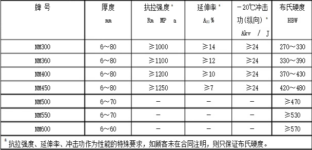 銹鋼板加工